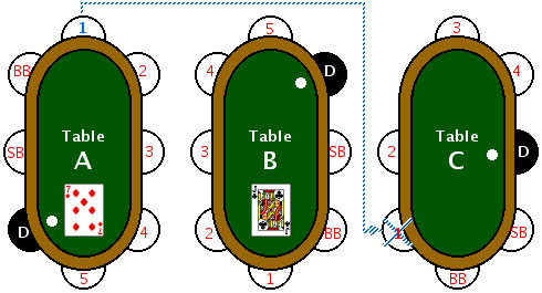 Poker tables image