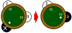 Button placement diagram