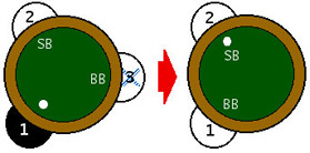 Button placement diagram